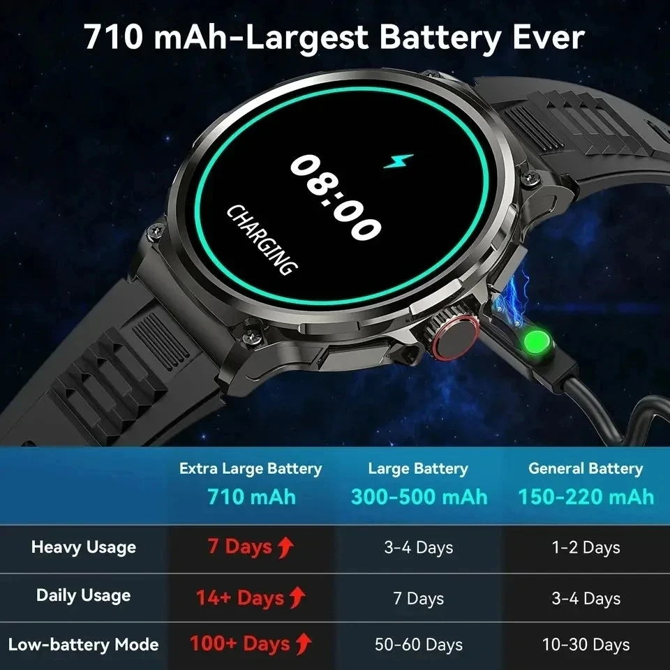 Hot Men Smartwatch 710mAh Outd - Outdoor Adventure Hours recensie en prijs