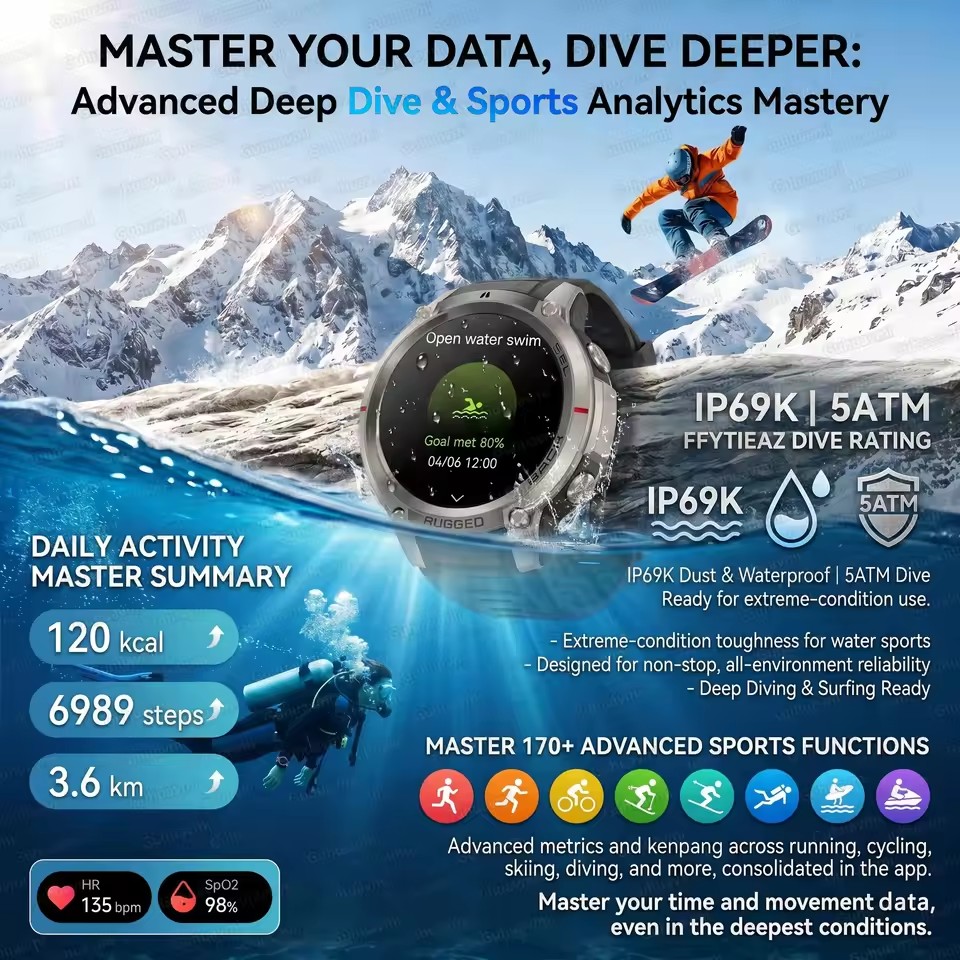 Nieuwe ingebouwde GPS Outdoor  - Outdoor Adventure Hours recensie en prijs